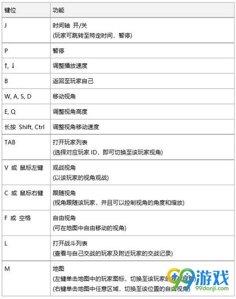 绝地求生回放在哪 绝地求生死亡回放怎么看