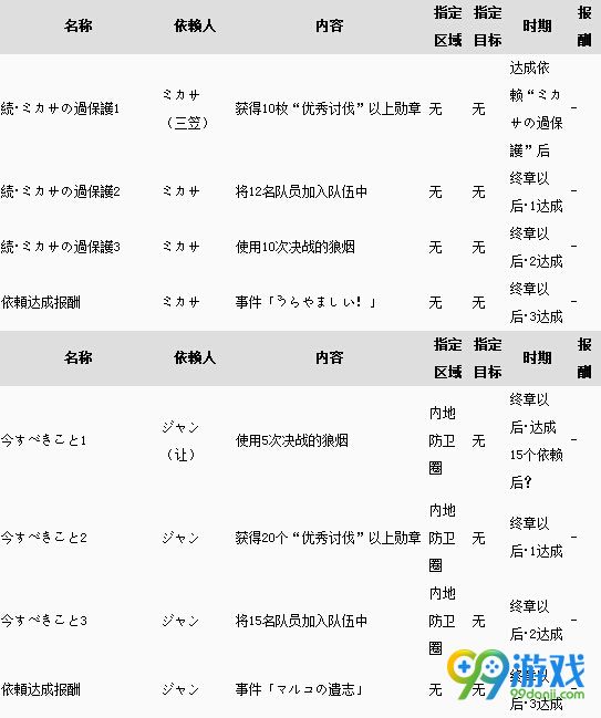 进击的巨人游戏全依赖任务报酬一览