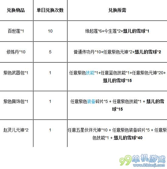 仙剑奇侠传手游慧儿的雪球有什么用？在哪兑换道具？