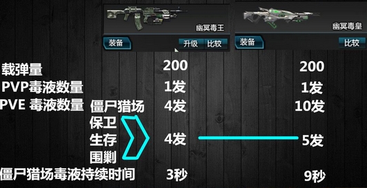 逆战新枪幽冥毒皇武器技能伤害怎么样?幽冥毒皇评测