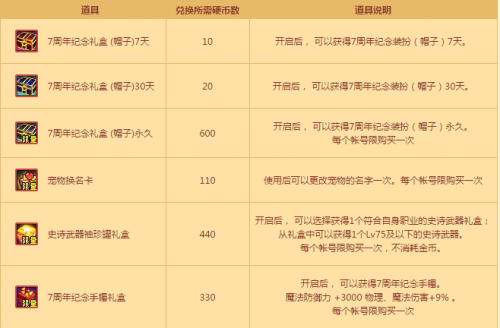 DNF7周年纪念硬币获得方法与用途介绍