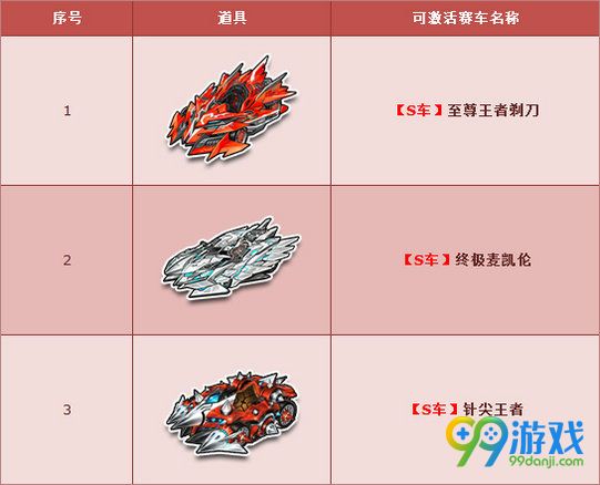 QQ飞车5月12日赛车源计划来袭三辆全新S首度开放详情