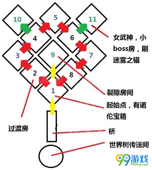 战神4迷雾迷宫怎么玩 迷雾迷宫新手攻略分享