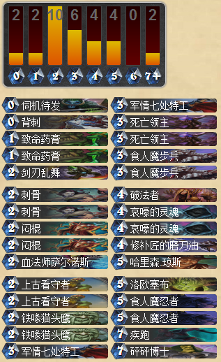 炉石传说大神Firebat的食人魔哀嚎贼卡组分享