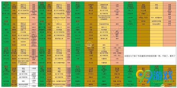 太吾绘卷建筑怎么解锁 建筑解锁及对应技艺书及条件