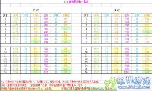 崩坏学园2全新1.3版刷装备与经验攻略