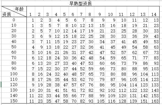 太吾绘卷后世传人怎么选择 太吾绘卷后世传人选择攻略