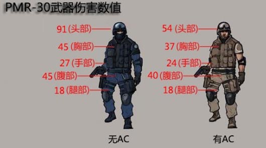 CF沙滩派对新武器PMR30手枪值不值得入手?实战评测