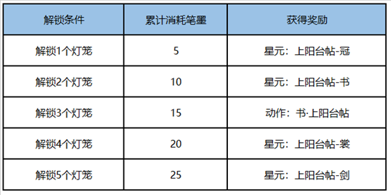 王者荣耀怎么免费领取李白星元皮肤 免费领取李白星元攻略