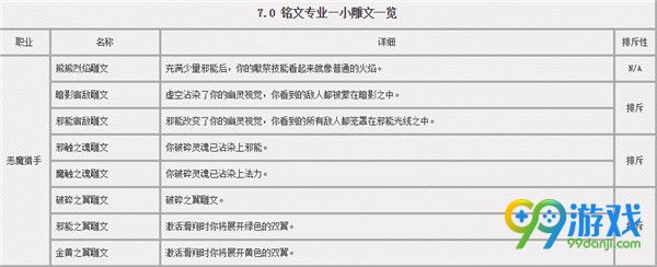 魔兽世界7.0铭文小雕文一览 7.0全职业小雕文效果