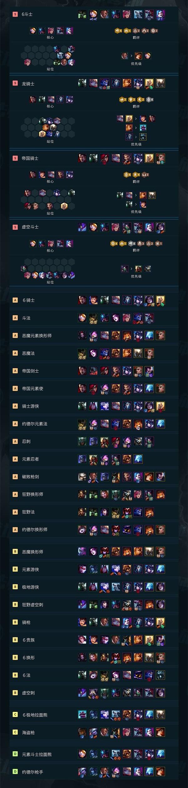 云顶之弈9.21版本全方位解析 云顶之弈9.21版本强度表