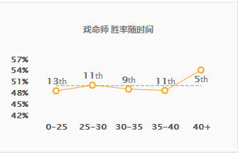 英雄联盟8.23新版黑暗收割戏命师烬怎么玩 LOL新版黑暗收割烬玩法攻略