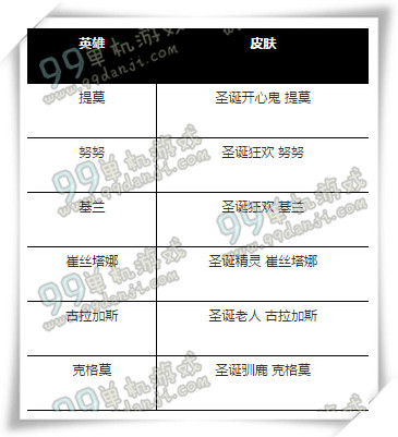 LOL北极大礼包多少钱 北极大礼包内容展示
