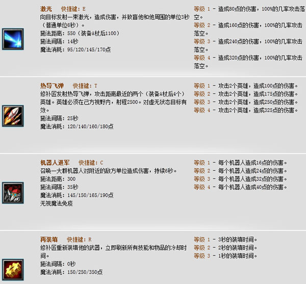 Dota地精修补匠出什么装备好？地精修补匠出装加点攻略