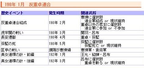 三国志13美人连环计触发时间 貂蝉什么时候出场