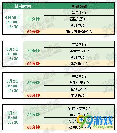 QQ炫舞2016年五一回馈17214点券永久道具活动详情