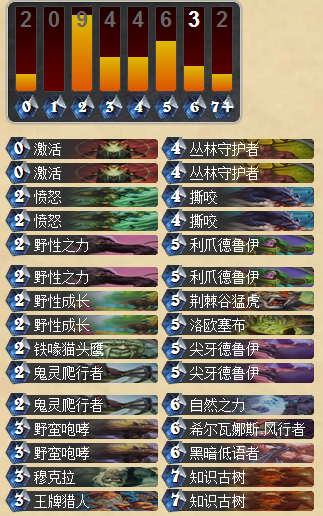 炉石传说野兽之灵咆哮德卡组分享 小精灵的逆袭