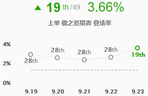 lol9.23版本新装备血色之刃解析 英雄联盟血色之刃适配英雄玩法攻略