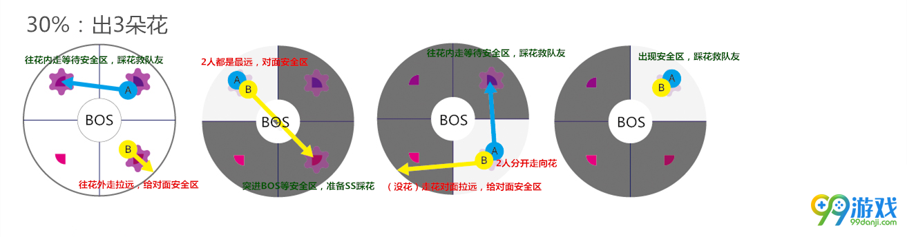 剑灵格鲁族古城怎么打 格鲁族古城全BOSS打法开荒教学