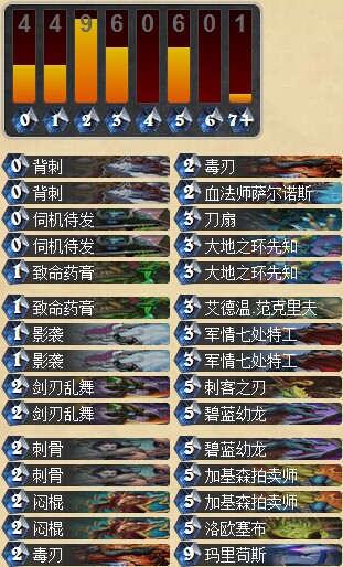 炉石传说外服高玩Alchemixt的新版蓝龙贼卡组攻略