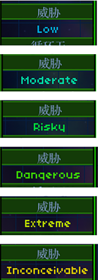 星界边境威胁值排名 星界边境威胁值有什么用