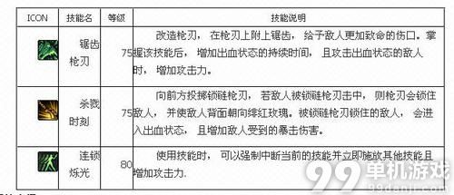 DNF国服女枪绯红玫瑰二觉技能介绍