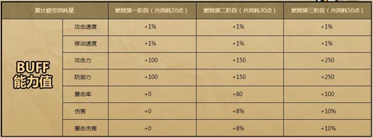 疾风之刃开学季燃一波送好礼活动网址