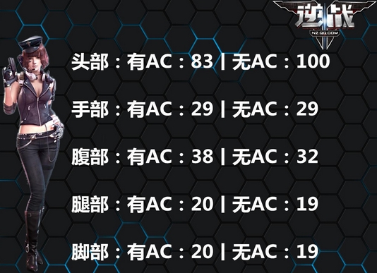 逆战玄武95式怎么样?玄武95式技能属性介绍