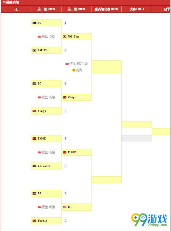 dota2ti6国际邀请赛淘汰赛8月9日-14日赛程战队对阵表