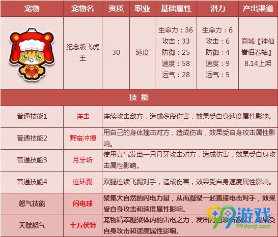 QQ飞车8月10日全新宠物天赋开放一览