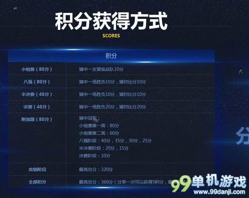 LOL2014年全球总决赛S4竞猜积分活动介绍