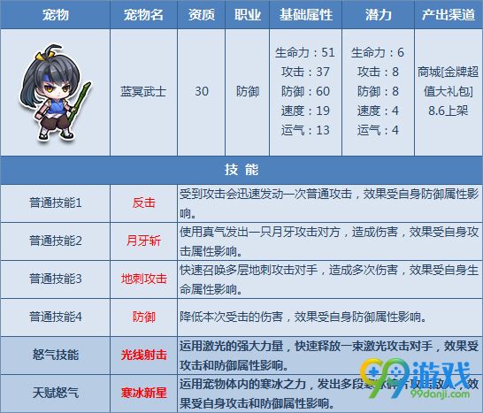 QQ飞车8月4日全新8只宠物天赋技能开放一览