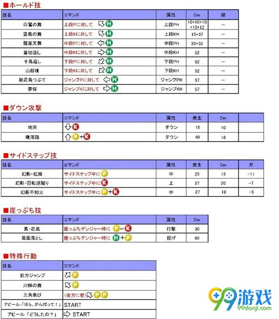 死或生5不知火舞厉害吗 死或生5不知火舞出招表