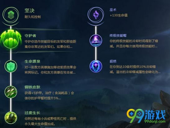 LOLS8布隆怎么出装 S8弗雷尔卓德之心布隆符文出装