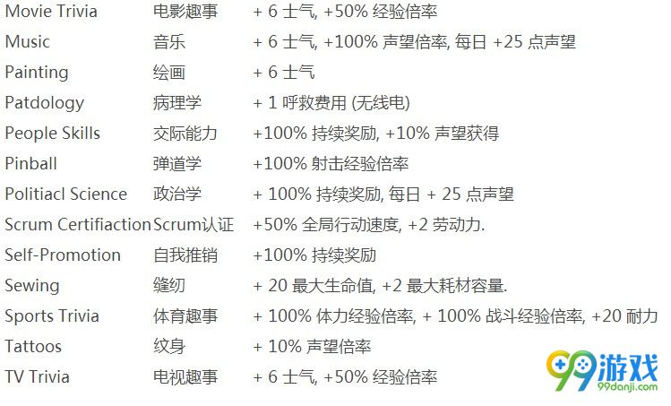 腐烂国度2技能属性中文翻译表 腐烂国度2全技能效果翻译