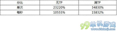 DNF冰结师异界套效果对比 寒月与双气息谁更强