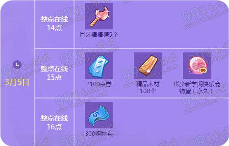 QQ炫舞2016年3月回馈第一周奖励一览