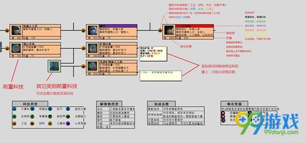 群星stellaris科技树总览 群星科技怎么研究