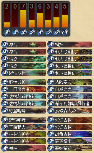 炉石传说国服天梯末日咆哮德卡组心得攻略