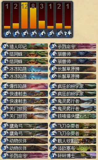 炉石传说美服传说第一的JAB中速猎人卡组心得攻略