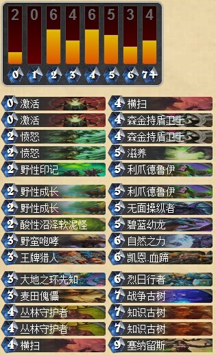 炉石传说 国服第三德鲁伊卡组 高玩教你玩小德