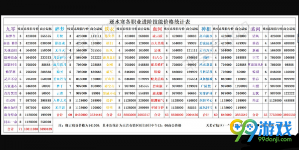 逆水寒进阶技能书多少钱 逆水寒进阶技能价格表一览
