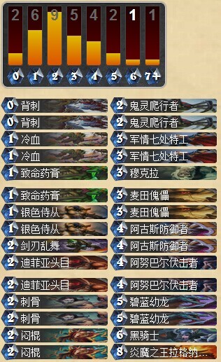 炉石传说Reynad美服天梯伏击者盗贼卡组