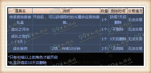 DNF阿拉德新手礼包领取地址详情介绍 新玩家300元好礼免费得