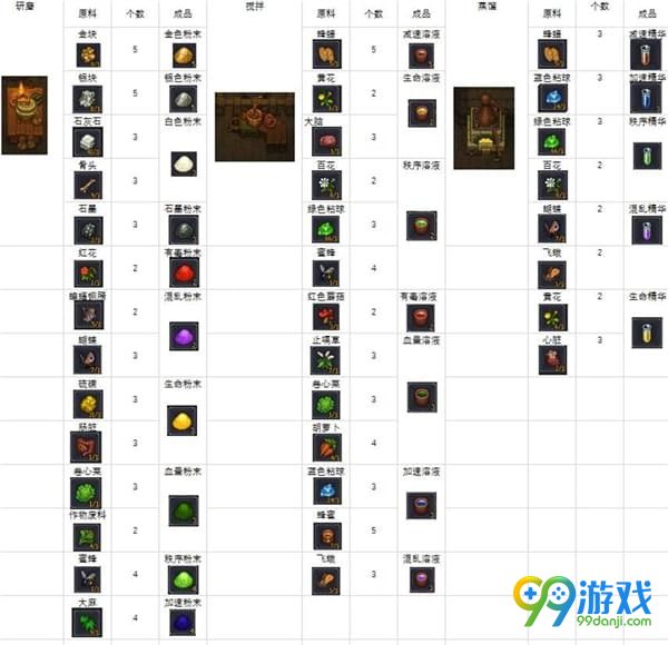 守墓人炼金配方大全 守墓人炼金合成表一览