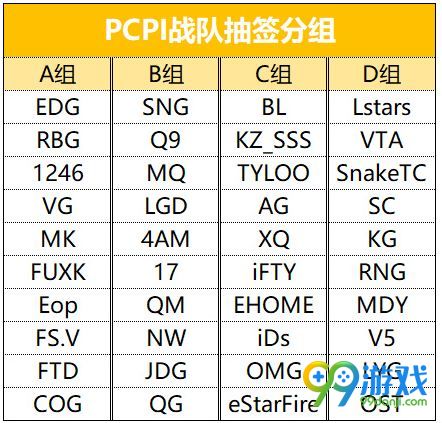 绝地求生PCPI预选赛分组公布 胜者将获得PUBG国际邀请赛资格