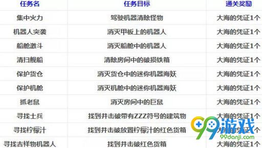 dnf舰船地下城副本怎么打 DNF舰船地下城攻略