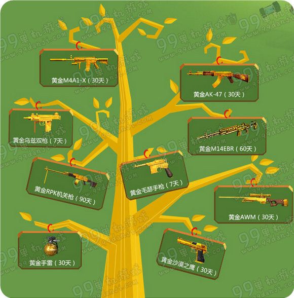 CF黄钻幸运树第5期活动地址 开1个月黄钻送黄金武器