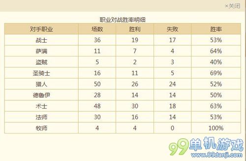 炉石传说12月天梯热门军需圣骑士卡组分享