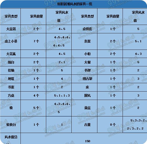 天涯明月刀照影居家具风水值一览